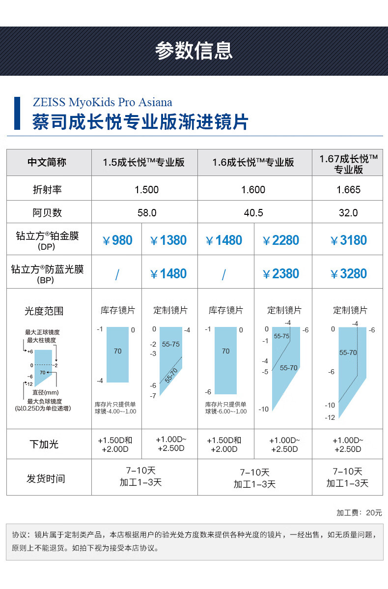 蔡司成长悦版渐进镜片 钻立方儿童近视眼镜片 验光定配1片价 1