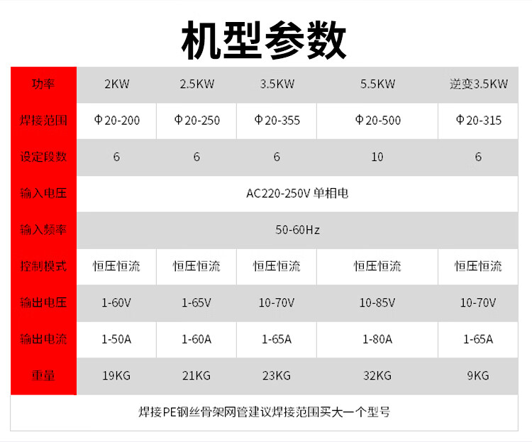pe电熔焊机热熔机对焊机燃气管道电容机钢丝网骨架管电容焊接35kw高配