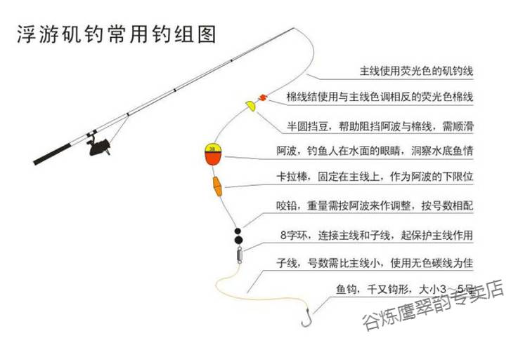 矶钓配件套装棉线节档珠咬铅钩子卡拉棒转环配件盒阿波配件渔具垂钓