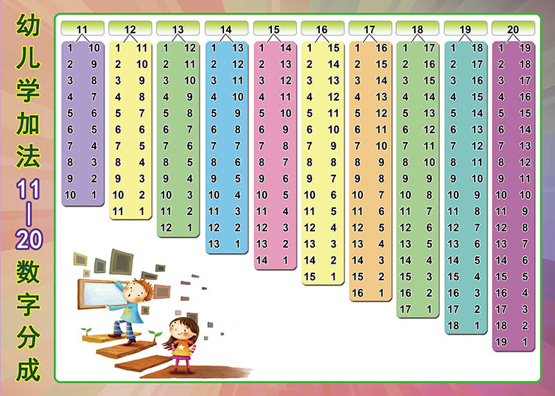 幼兒識數掛圖幼兒識數1100認識10以內數字分成加減法早教啟蒙貼紙掛圖