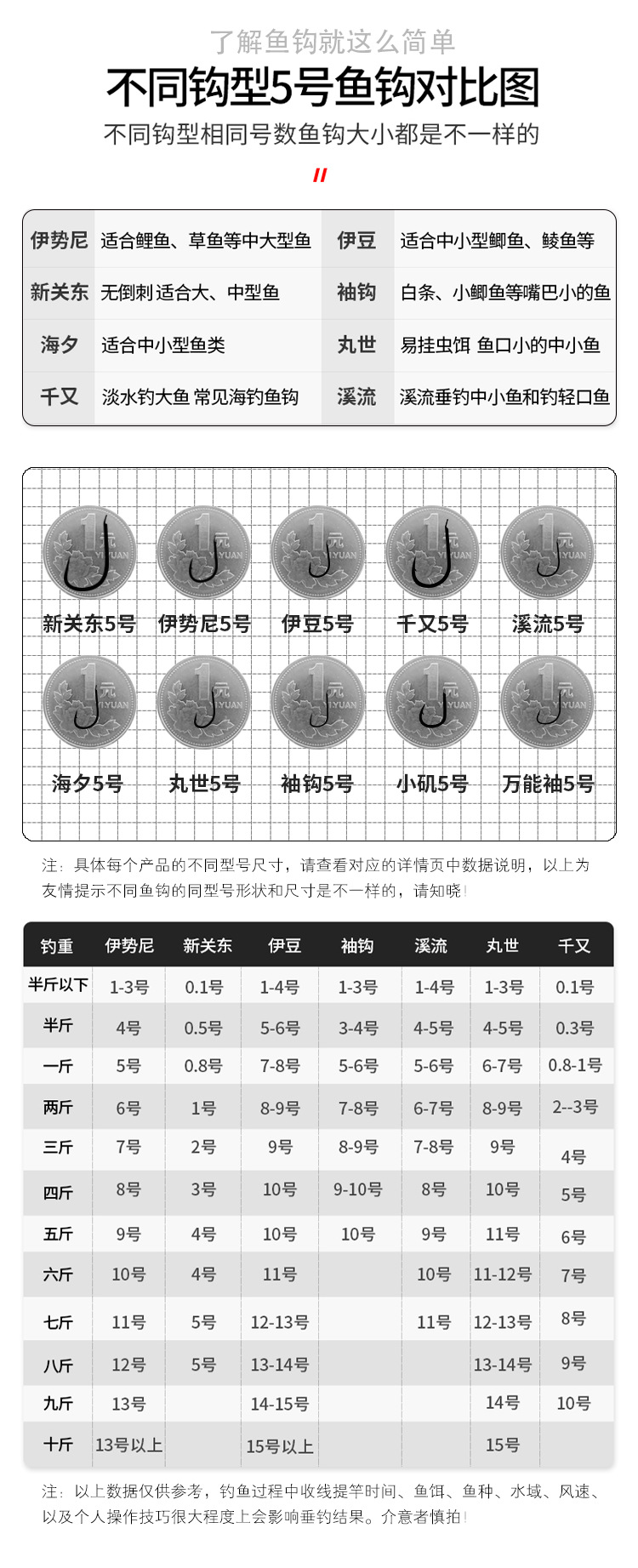 新关东金袖对比表图片图片