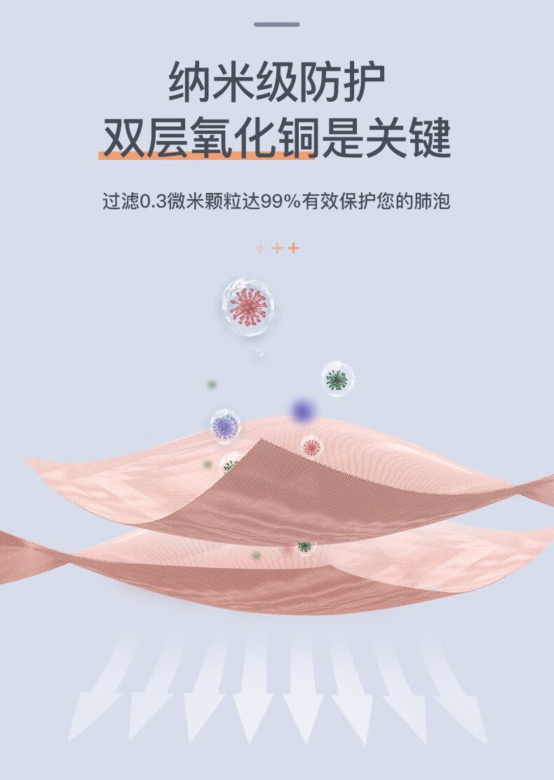 灭活口罩氧化铜口罩成人男女f防护4重复使用kn95级别铜离子灭活口罩30