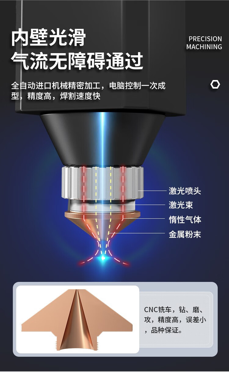 激光切割机喷嘴宏山高速割嘴头光纤激光焊接机配件大族单双层铜嘴28