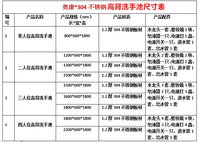 304不锈钢室脚踏感应膝顶式医院用洗手池刷手水槽刷手台低背单人位