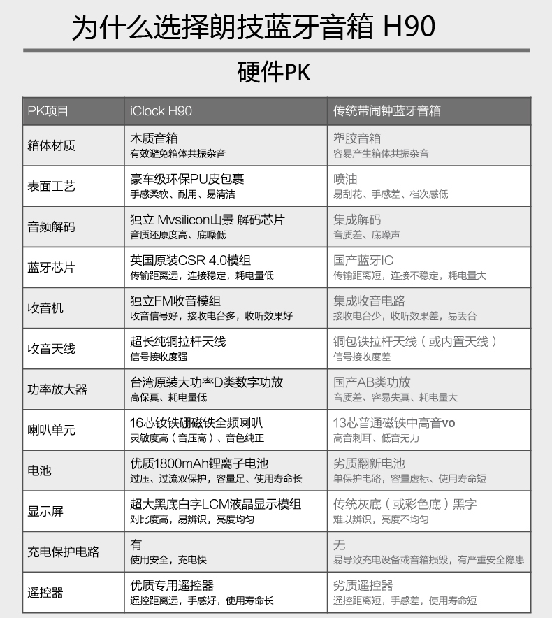 朗技h90时钟闹钟蓝牙音箱插卡迷你小音响无线播放器低音炮收音机爱喜