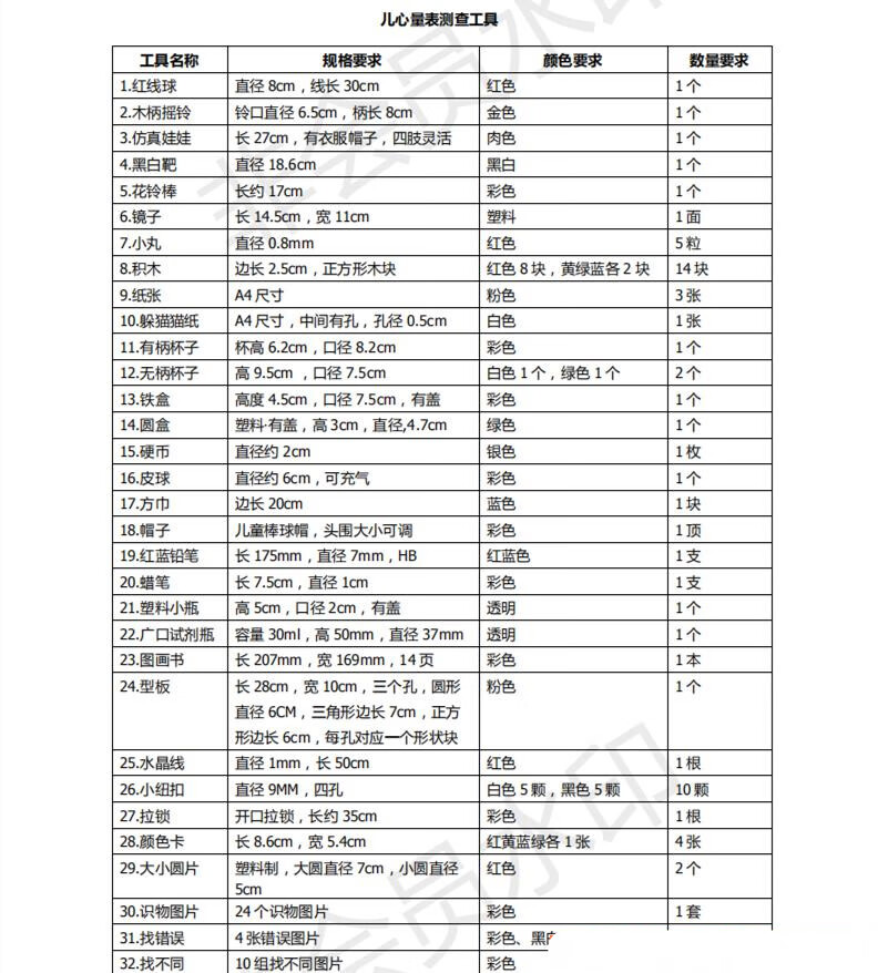 儿心量表工具箱明细图片