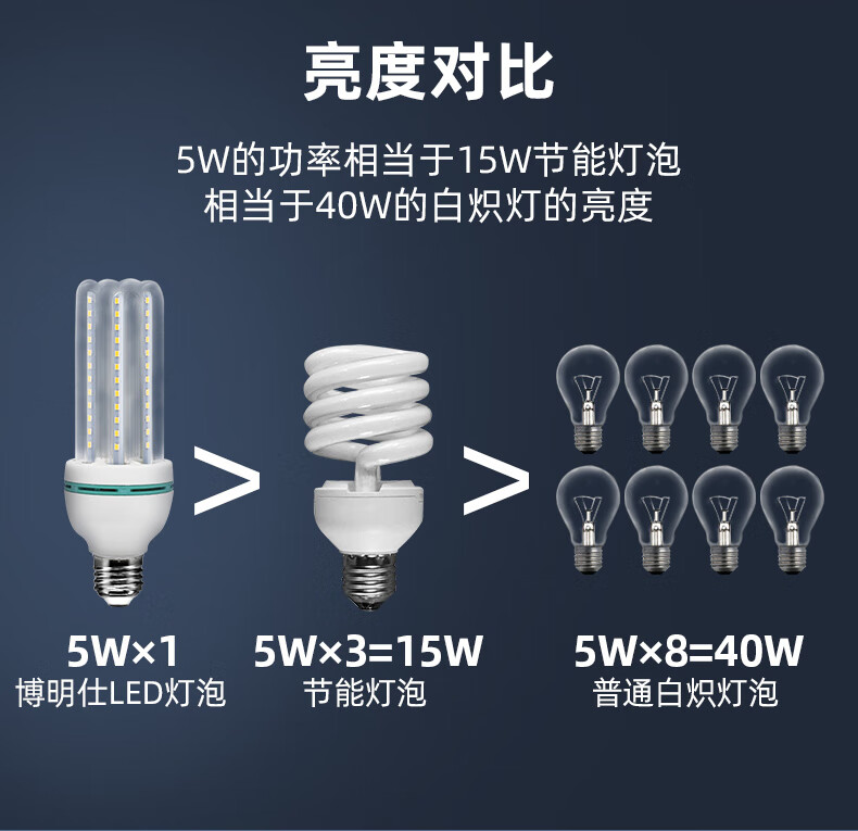 e27螺口led灯泡螺旋家用照明节能灯螺纹亮5瓦3w暖黄暖光玉米灯螺旋10