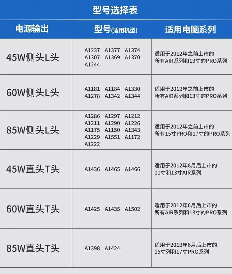 苹果电源适配器参数图片