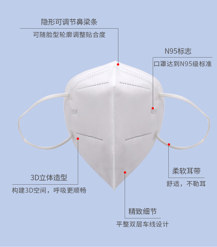 致净医用防护n95级别口罩绿色独立包装医护专用kn95口罩防病毒头戴式
