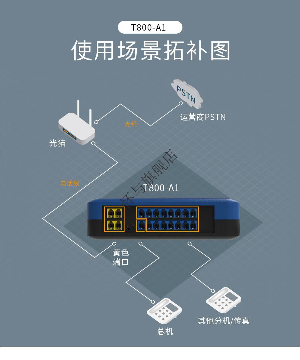 电话机怎么接外线(电话机如何接电话线)