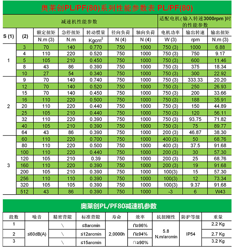 定制奥莱创行星减速机伺服750w电机微小型立式三菱松下汇川安川齿轮箱