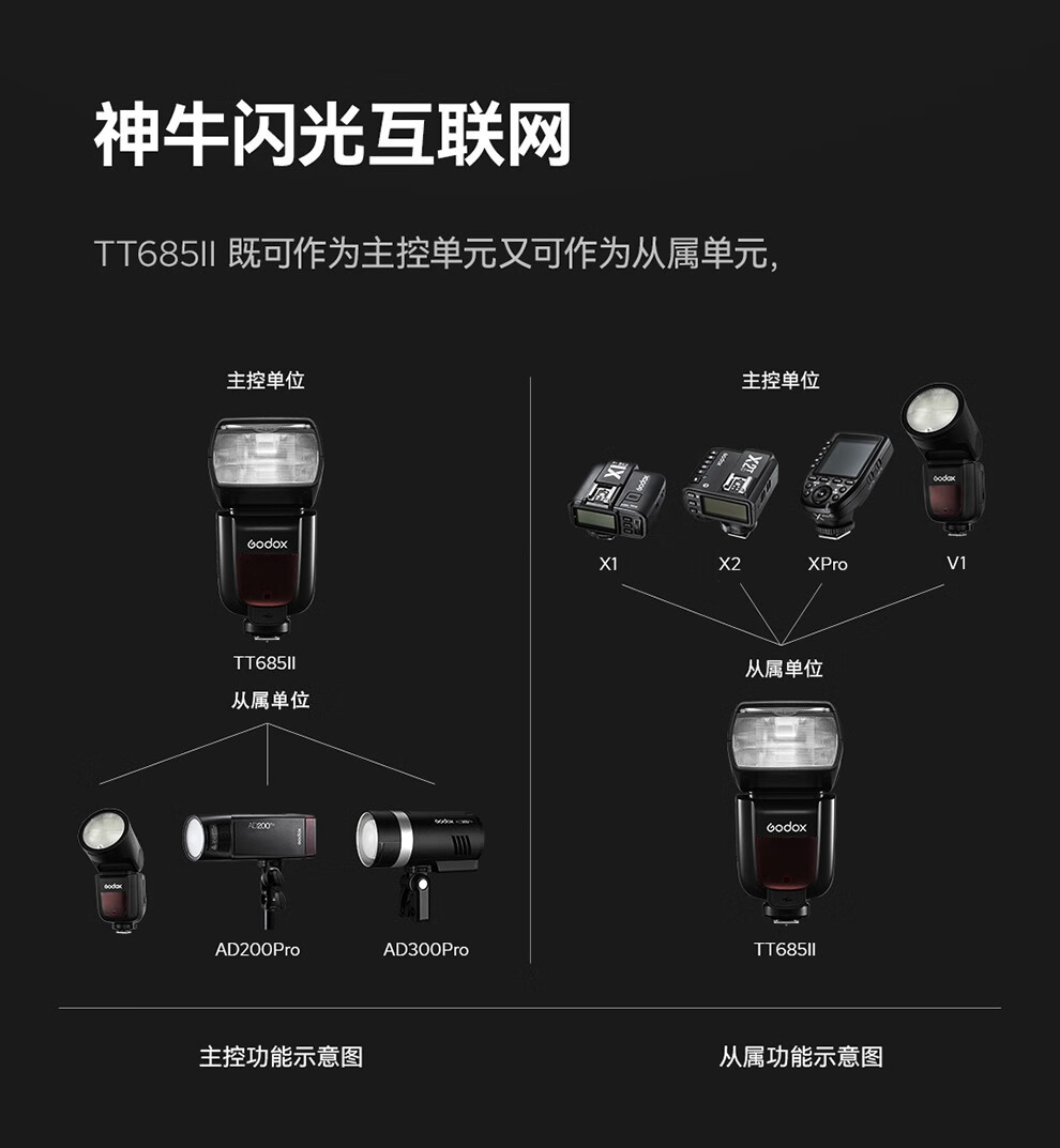 神牛tt685ii二代相机闪光灯适用佳能索尼尼康富士奥巴单反机顶高速