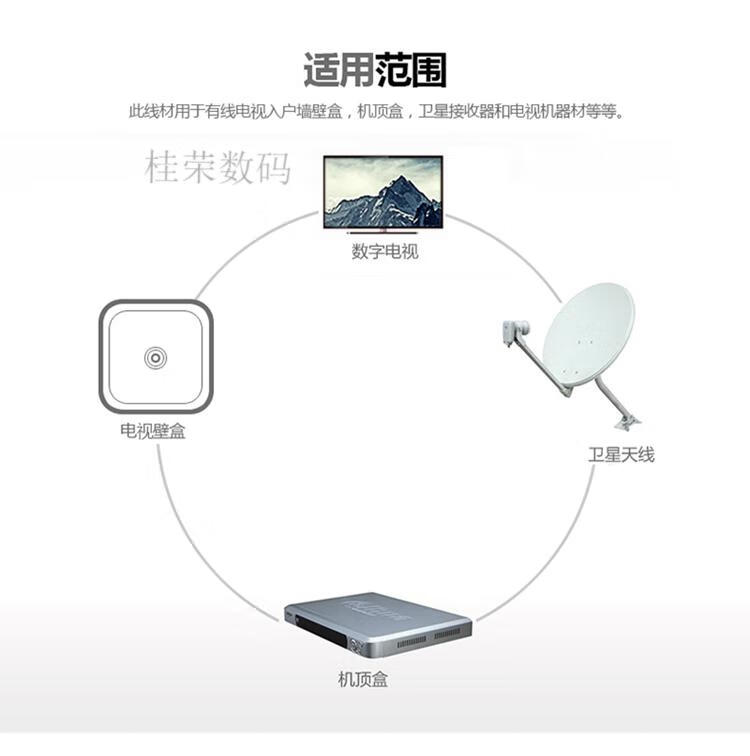 歌華有線電視線東方有線閉路同軸機頂盒衛星射頻連接線信號線高端雙