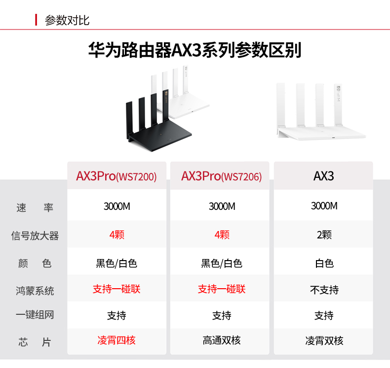 官方旗舰华为huawei通用华为路由器ax3pro无线wifi6千兆凌霄3000m高