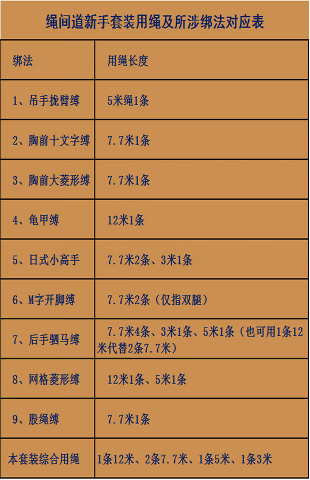 捆绑绳sm紧缚麻绳新手入门套装 捆绑教程教学教材入门手册 7毫米直径