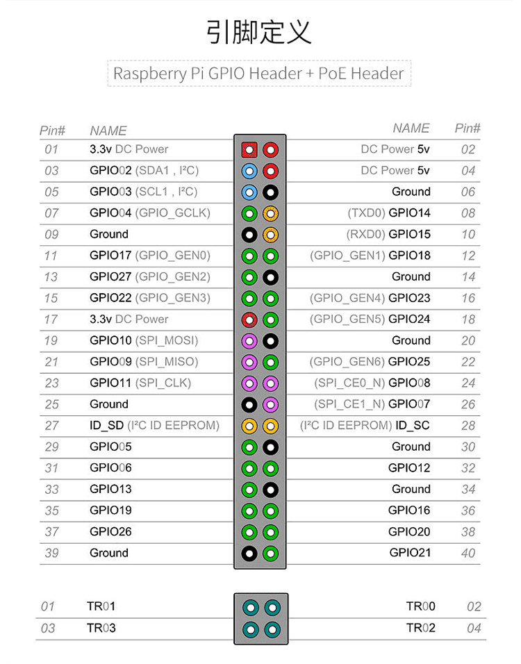 树莓派4braspberrypi4代2g4g8g主板电脑ai开发板python套件基础套餐