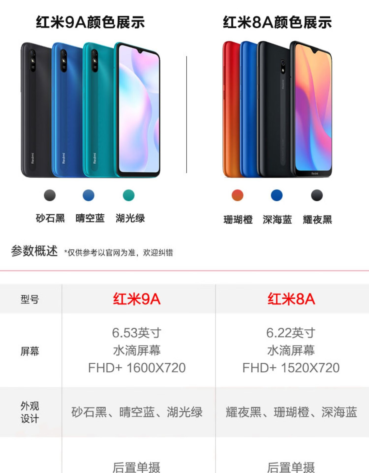 (mi)生态同款 red note8红米8a 7a 4x 6a老人智能群控学生4g手机 红米