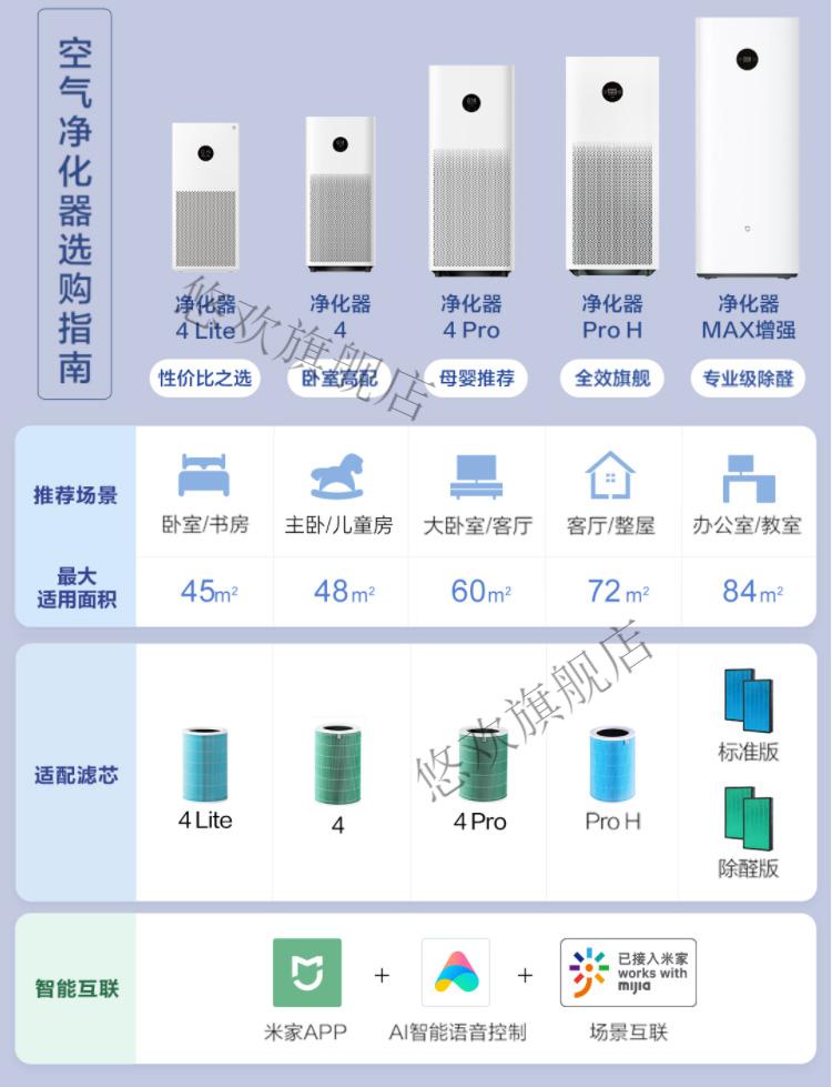 优选好货小米空气净化器4lite除甲醛除异味2s升级款家用除雾霾pm25