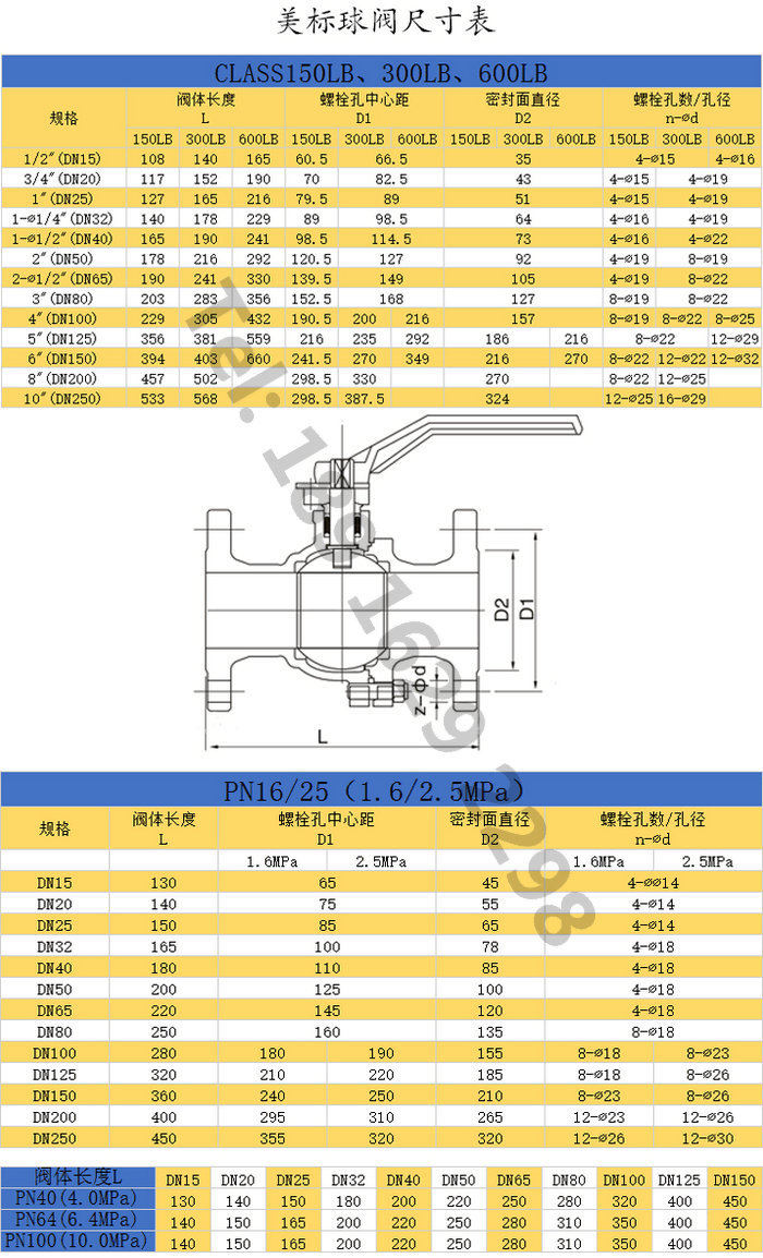 电动球阀防爆高温蒸汽导热油柴油o型切断天然气调节阀门q941f16cdn100