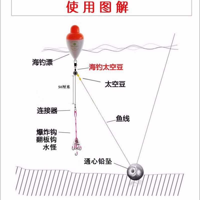 海竿钓鲢鳙最佳水深图片