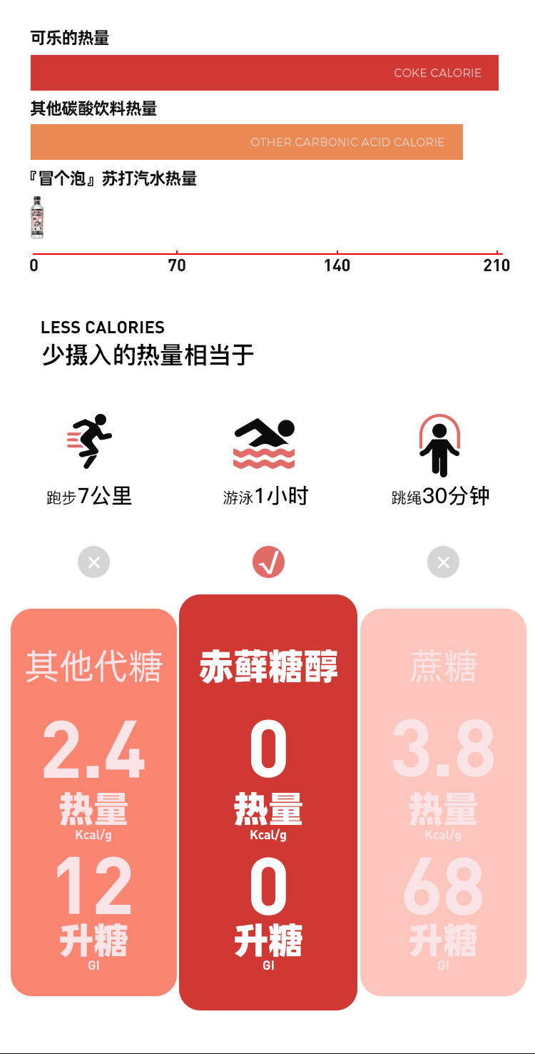 宜简苏打汽泡水水果味含汽苏打水膳食纤维饮料330ml15整箱装青桔口味