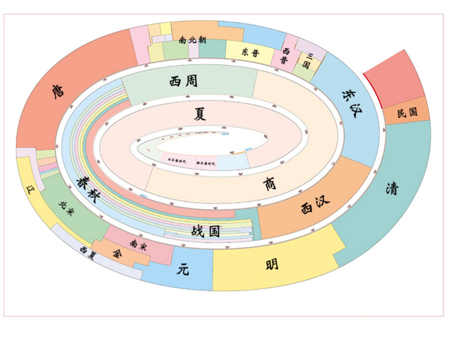 2022可视化时间轴中国历史通图五千年时间线朝代顺序表大事年代图纪年