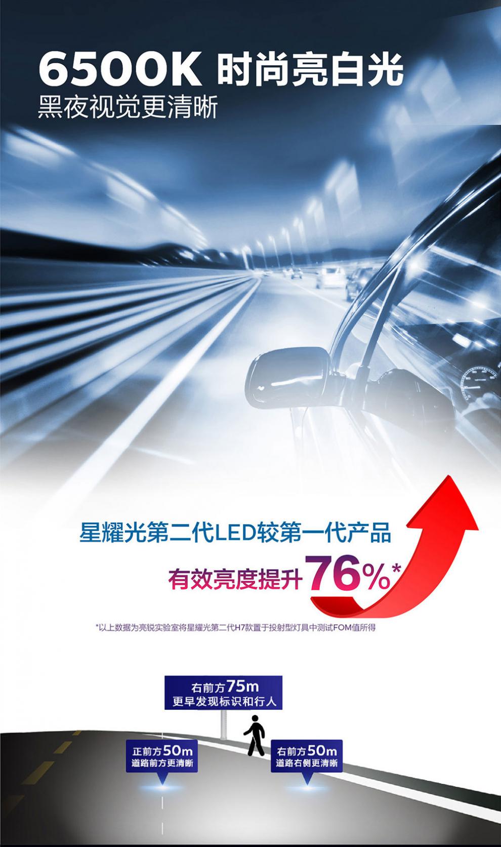 飞利浦汽车led大灯h4h7hir29012hb3h11h9星耀光二代超亮远近光灯3代h1