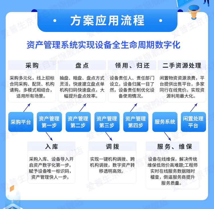 爱普生epson旗舰精品商维宝lwz5000wc固定资产管理解决