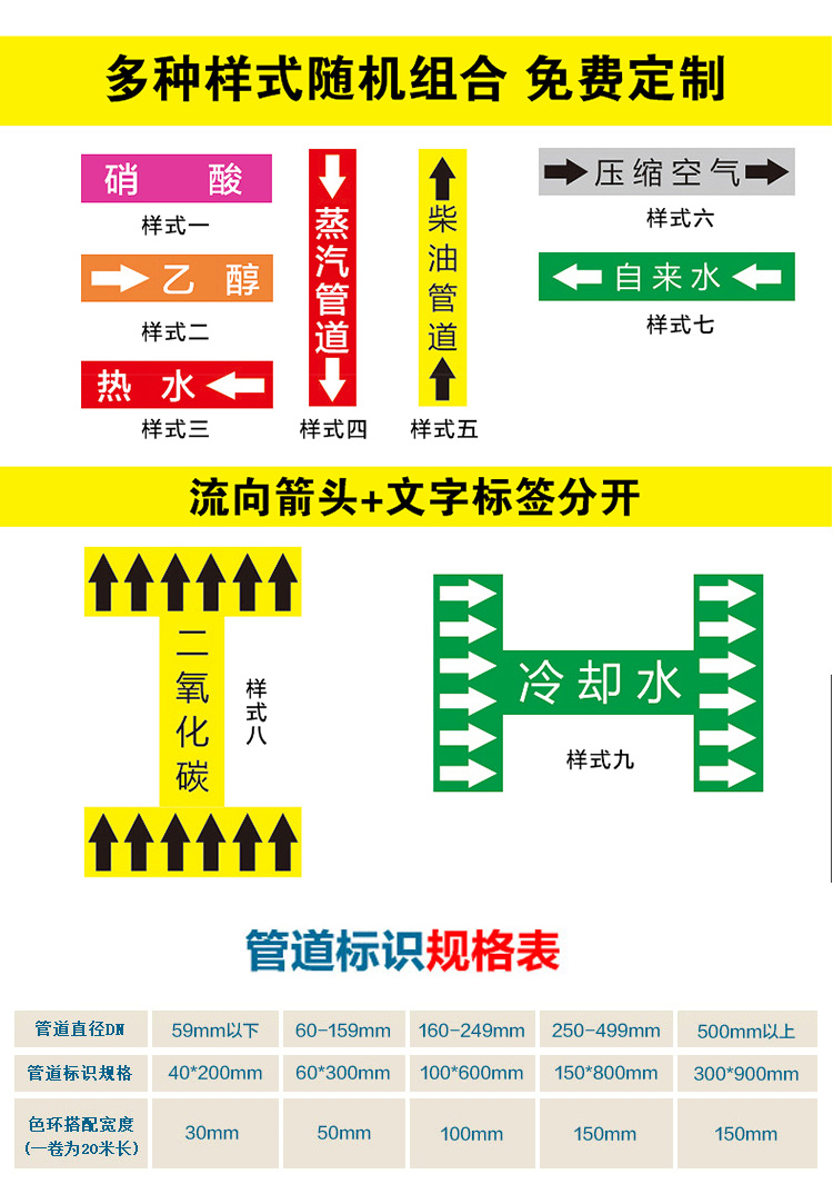 国标反光膜管道标识贴消防化工流向介质工业管道箭头标识贴标识标签贴