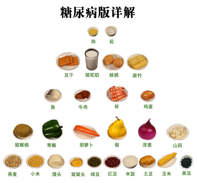 仿真食品中國居民平衡膳食寶塔模型健康食物營養金字塔交換份模型中版