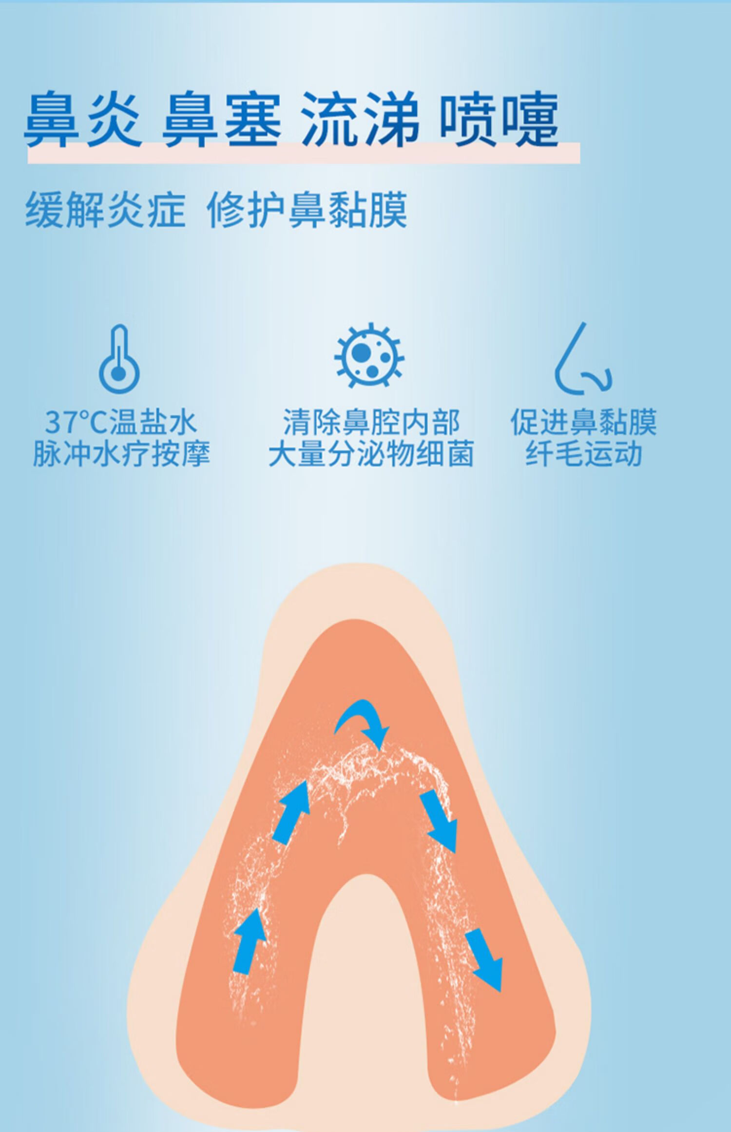 鼻腔冲洗器使用方法图片