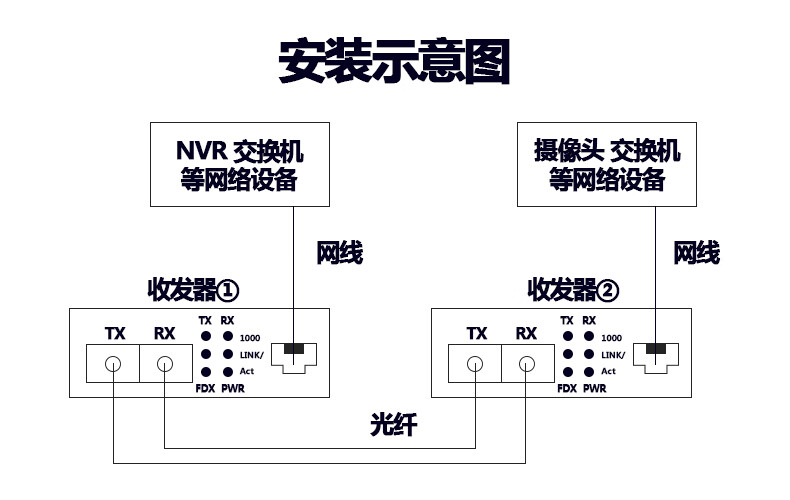 光纖收發器一對lc接口單模雙纖以太網光電轉換器網絡電梯監控視頻無線