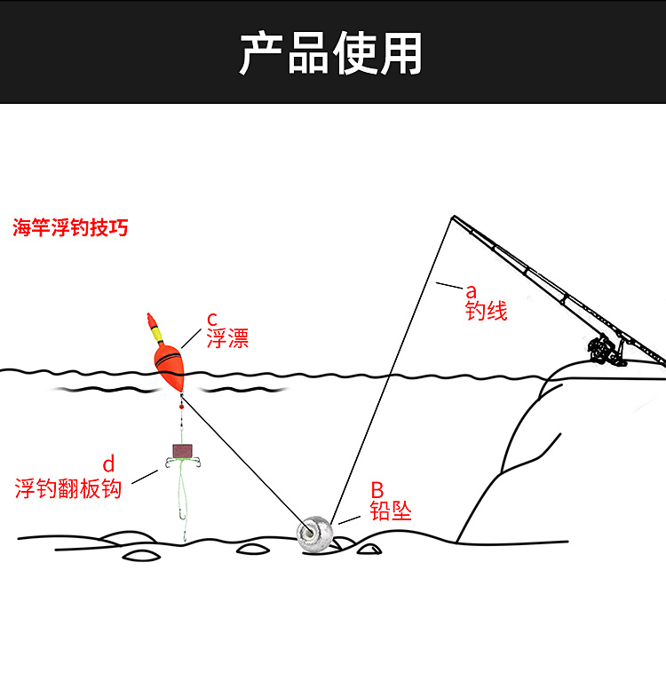 铅坠钩的绑法图解图片