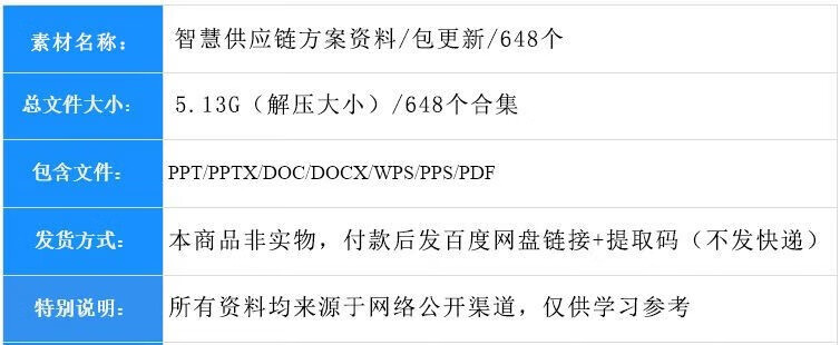 3，智慧供應鏈解決方案數字化供應鏈智能化建設供應鏈方案例素材資料 智慧供應鏈解決方案數字化供應鏈智能化建設供應鏈方案