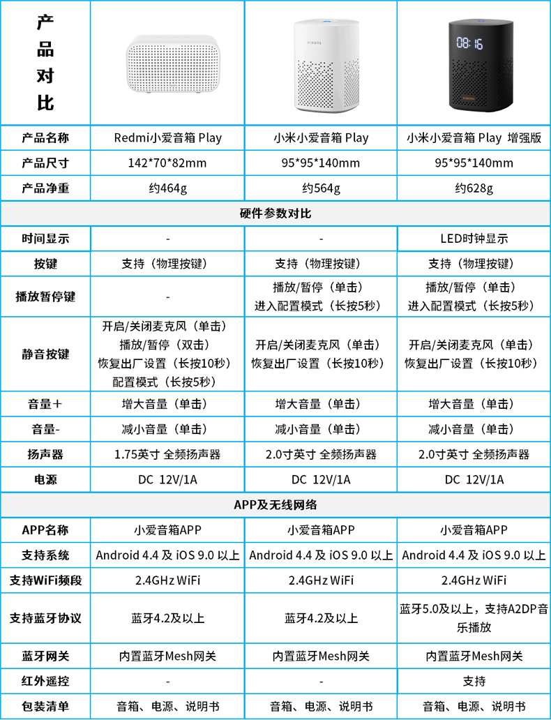 小米小爱音箱play小爱同学人工智能语音声控小艾音响ai机器人蓝牙蓝朗