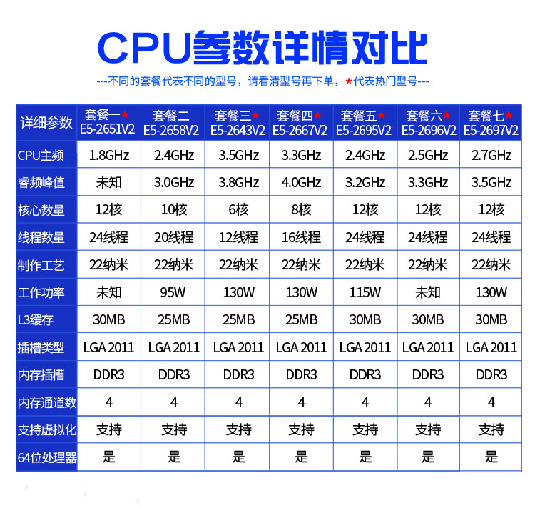 e52695v2参数图片