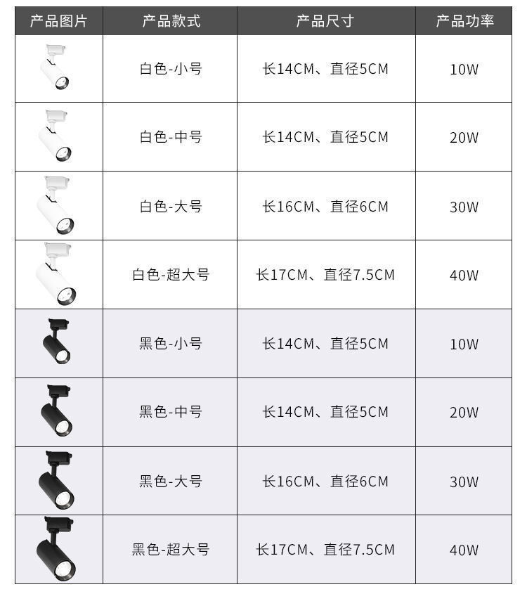 led轨道灯射灯服装店铺商场专柜展厅节能导轨灯家用客厅背景墙黑壳