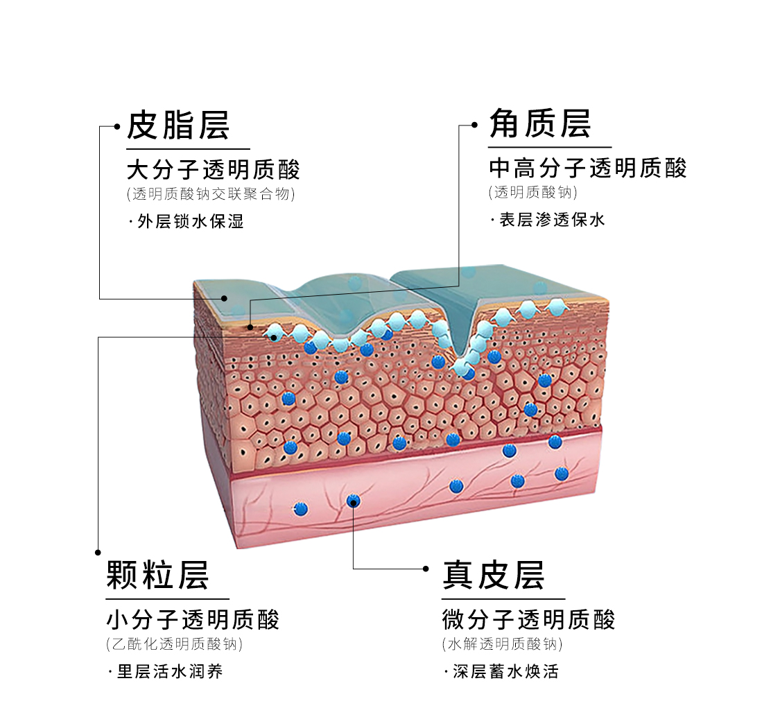 XDG栖朵嘉 阿尔法α-熊果苷焕亮烟酰胺保湿控油补水发光面膜提亮肤色改变暗沉敏感肌护肤品 6片