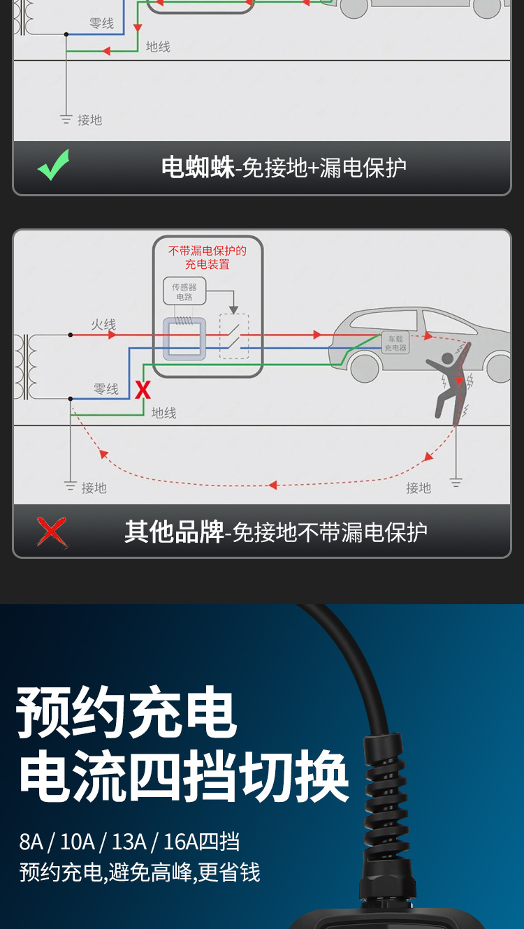 车载充电器正负极图解图片