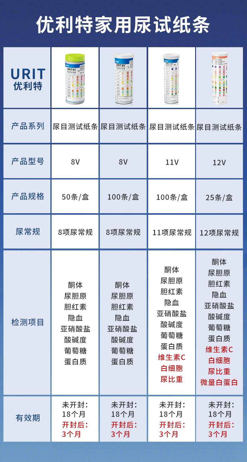 尿常规多少钱图片