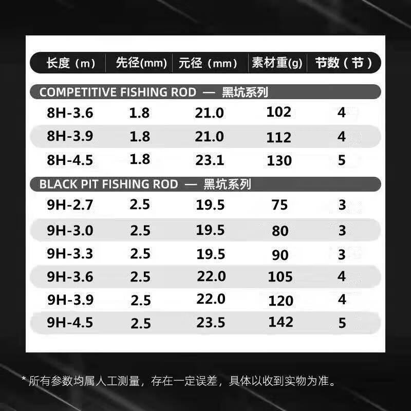 名伦无极鱼竿竞技高碳9h6h8h19调54米黑坑鲤鱼罗非鱼竿台钓6h5点4竿稍
