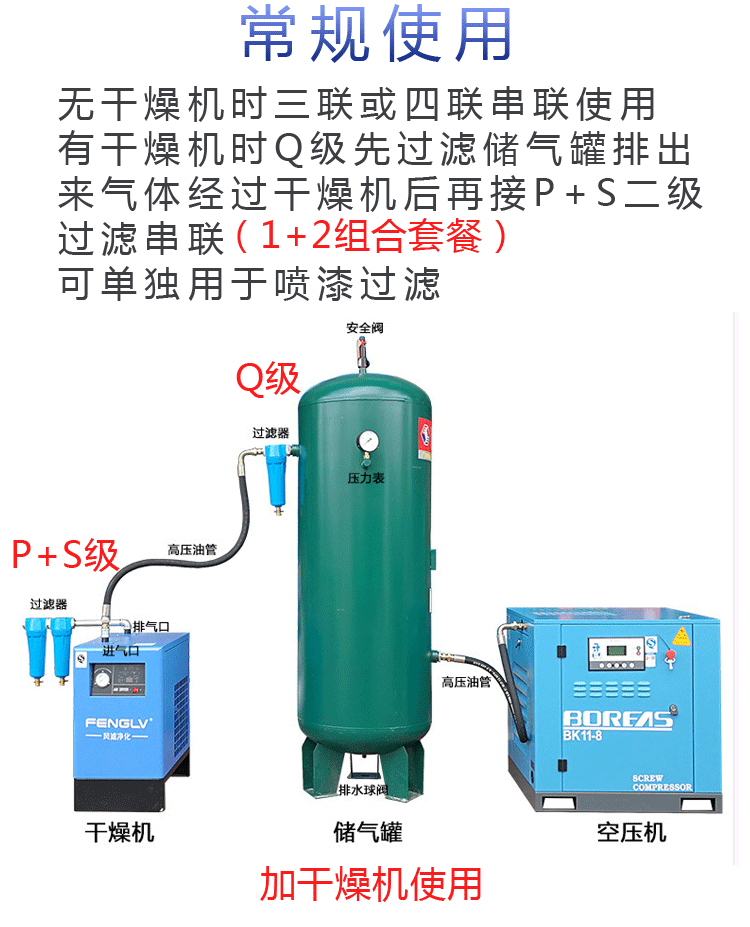 空压机管道精密过滤器015035060qps喷漆油水分离器冷干机过滤器三合一
