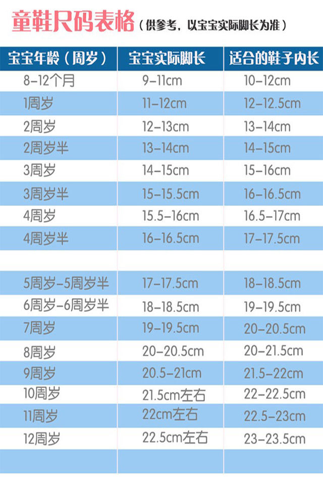 儿童腿长标准对照表图片