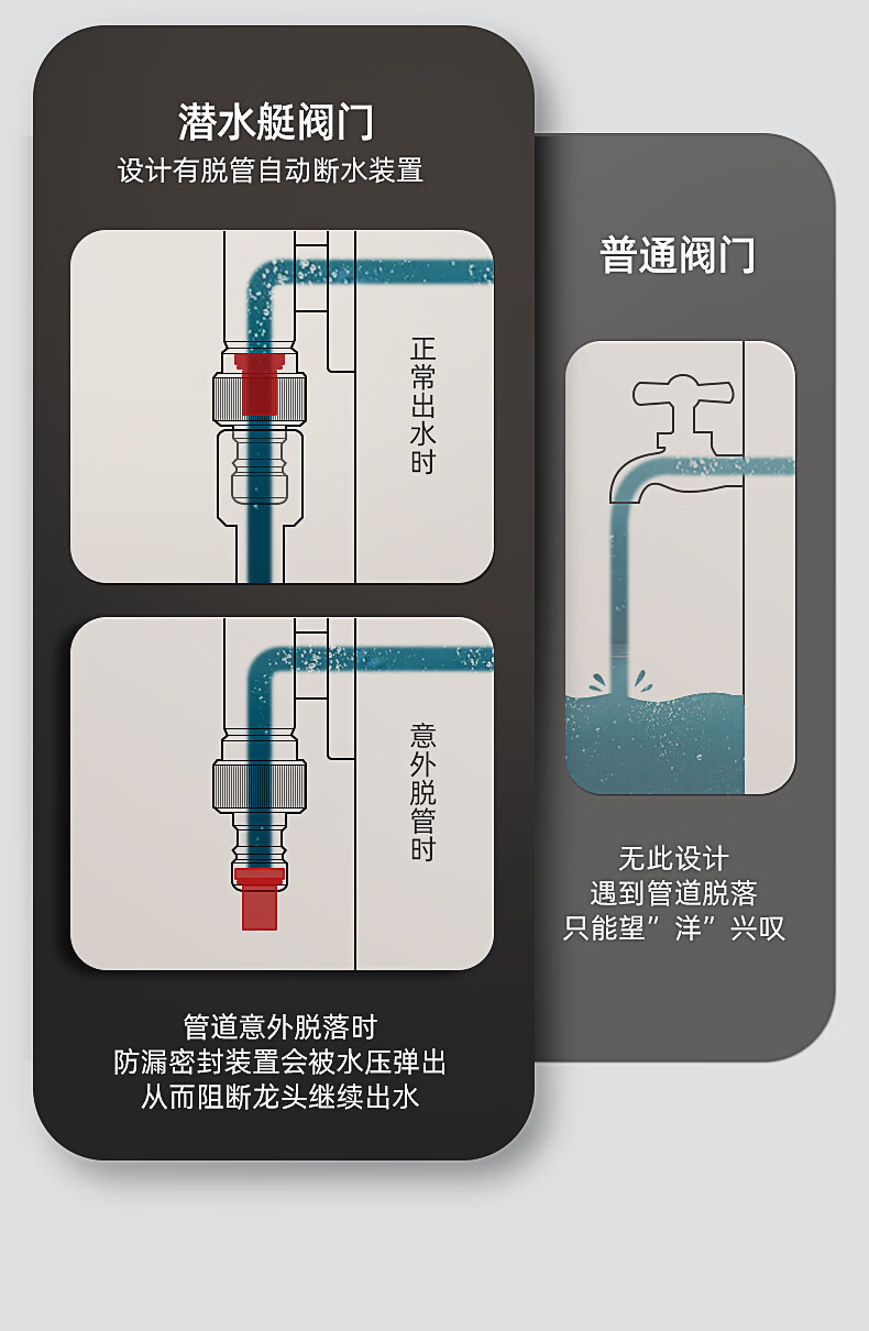 科勒京 一进二出马桶三通角阀止回阀全铜洗衣机分水阀器一分二双控