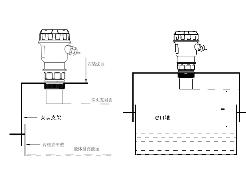 小米mi生態米家同款聯測超聲波液位計傳感器一體式水位計控制器液位物