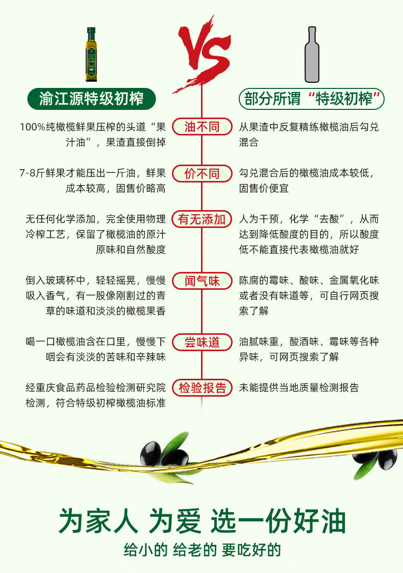 渝江源初榨橄榄油食用油小瓶装ml炒菜低健身脂餐