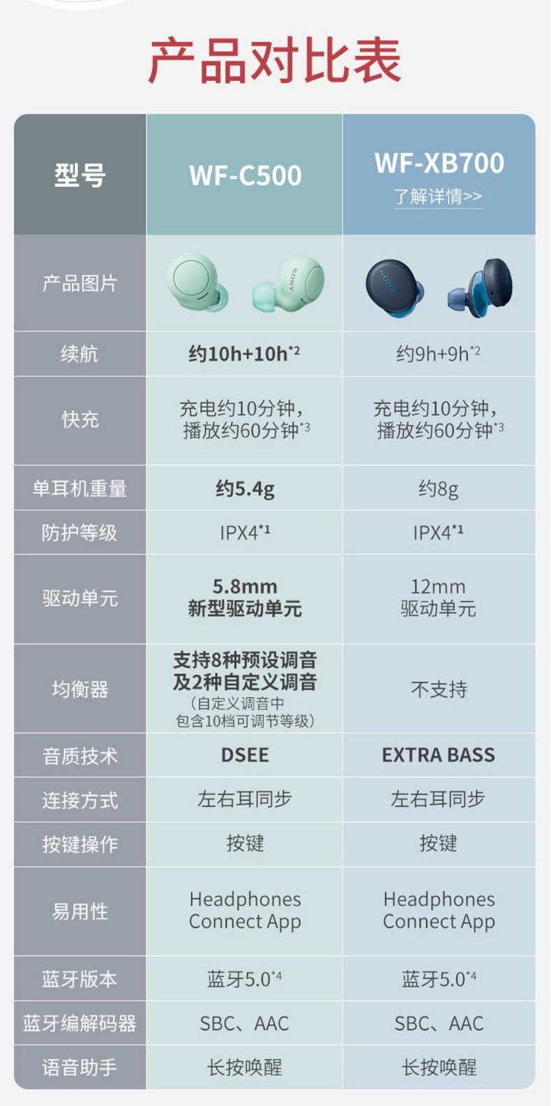 索尼sonywfc500真无线蓝牙耳机ipx4防水防汗珊瑚橙