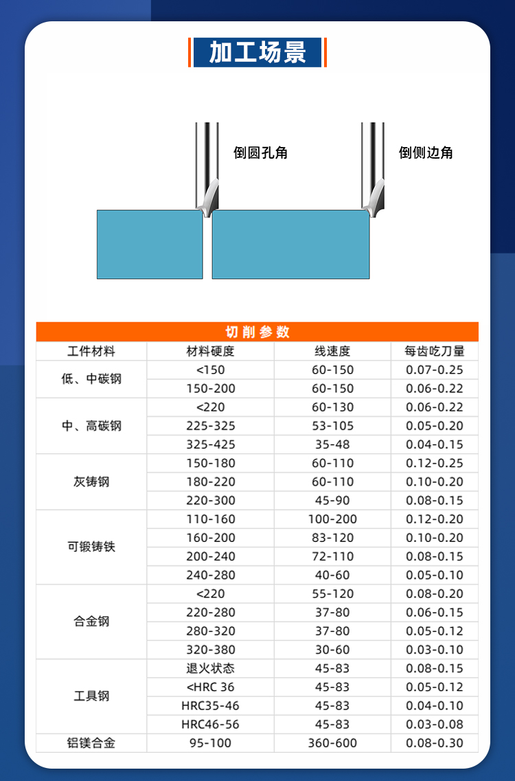 45度燕尾槽铣刀规格表图片