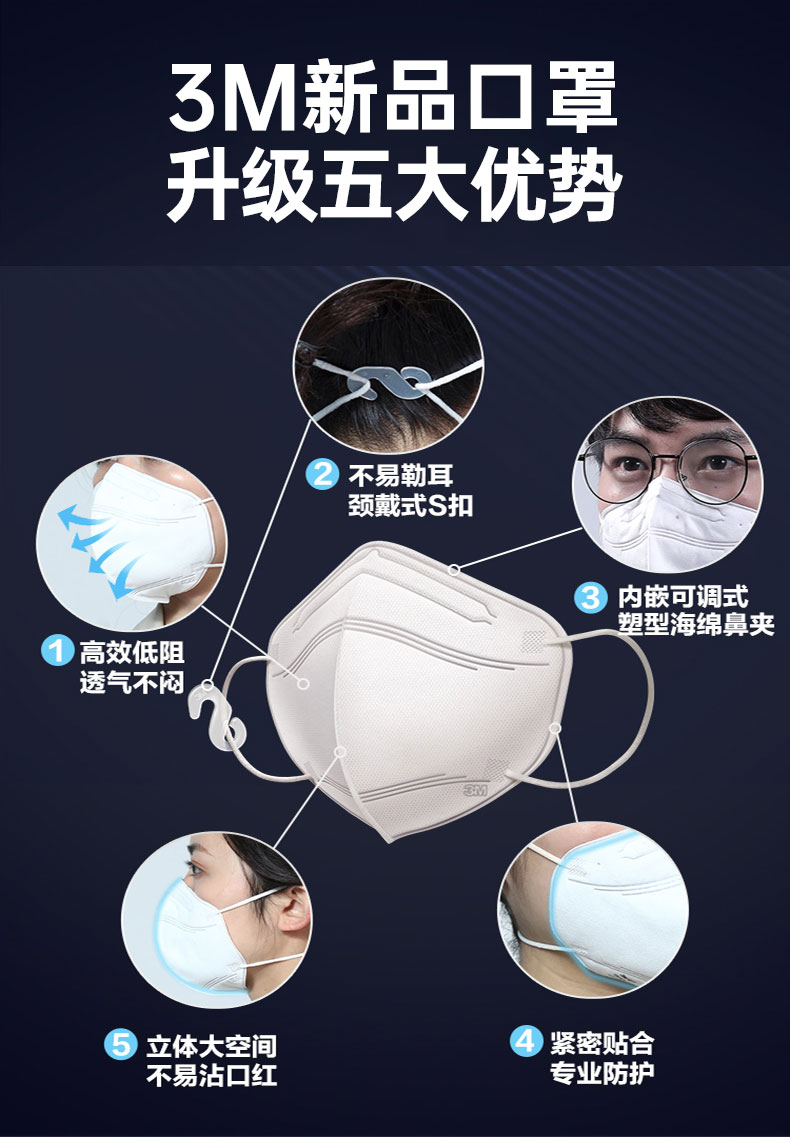 3m口罩9513轻型kn95白色防护颈戴式每包一枚装防晒防尘pm25透气成人