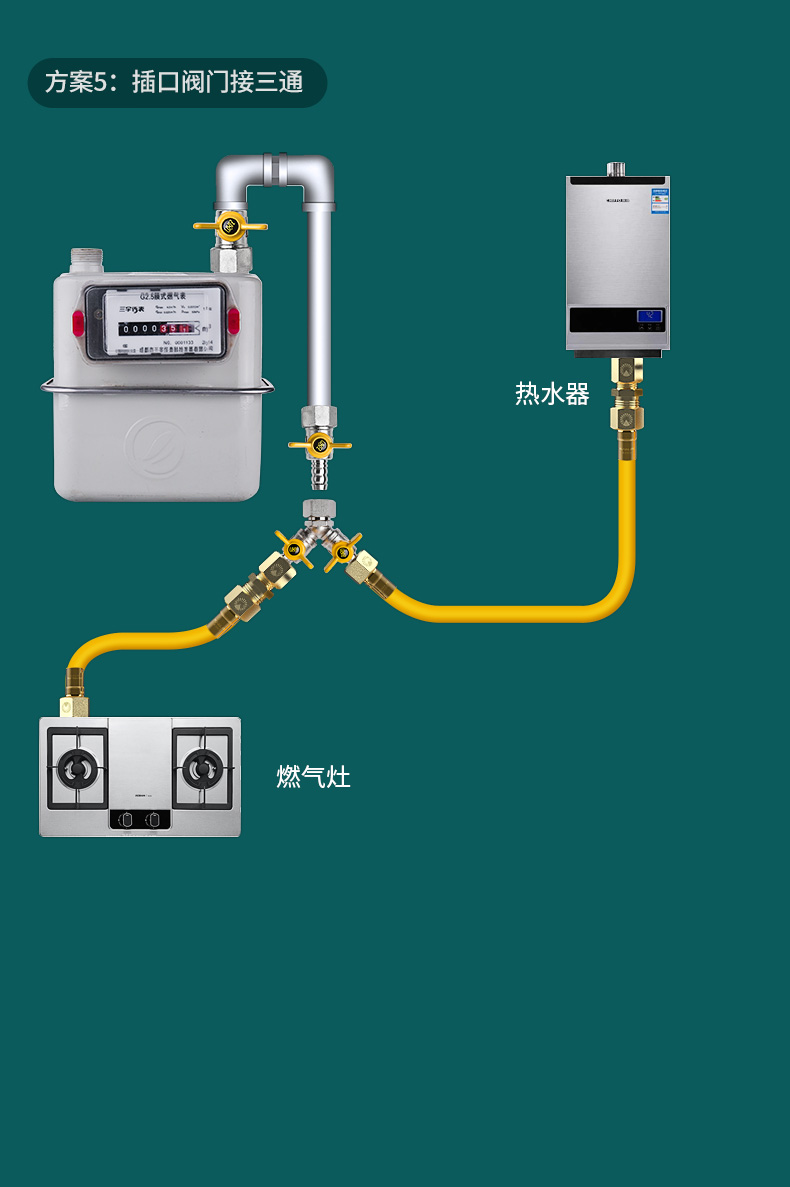 天然气软管燃气管天然气软管燃气管子304不锈钢连接管煤气管热水器